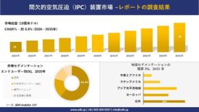 間欠的空気圧迫(IPC)装置市場の調査結果を発表