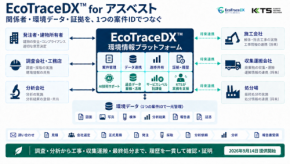 環境情報プラットフォーム「EcoTraceDX(TM) for アスベスト」が提供開始