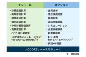 J-CCOREs Ver.2026にSAP S/4HANA連携シミュレーション機能が登場