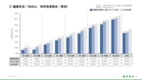 JMDCが2026年度版健康経営KPIガイドブックを発行