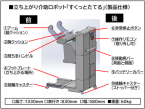 立ち上がり介助ロボット「すくっとたてる」がバイオメカニクス技術で介護現場の課題を解決