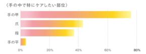 アユーラから手肌と爪を同時にケアするハンドクリームが登場