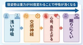 眠れない原因は呼吸の弱さ?トラタニが解き明かす睡眠のメカニズム
