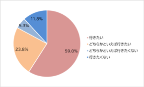 シニア世代の旅行と体力・足腰に関する意識調査