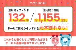 不動産投資クラウドファンディング「COZUCHI」が運用終了ファンドの元本毀損ゼロを達成