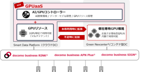 NTTドコモビジネス、1GPUから利用可能なクラウドサービス「GPUaaS」を提供開始