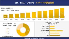 SLS、SLES、LAS市場調査:2035年まで年平均成長率3.1%で推移する見込み