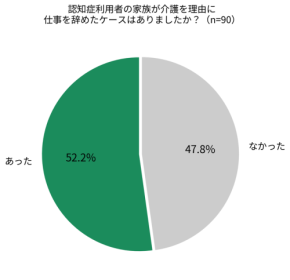 認知症介護と仕事の両立に関する実態調査、ケアマネジャーが直面する現状とは