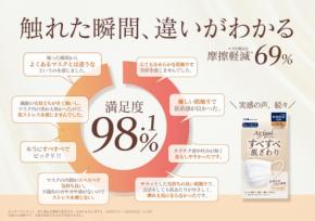 マスクの肌トラブル原因は「摩擦」が9割、ヨコイが新商品「エアフィールすべすべ肌ざわり」を発売