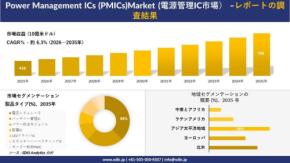電源管理IC市場の調査レポートを発表