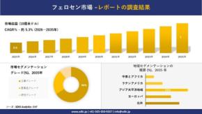 フェロセン市場の予測期間と成長要因を分析