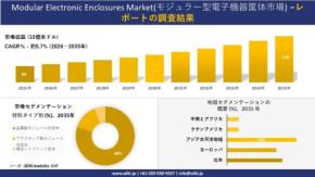 モジュラー型電子機器筐体市場の調査レポートを発表