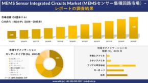 MEMSセンサー集積回路市場の調査結果を発表