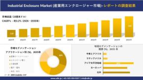 産業用エンクロージャー市場は2035年に約150億米ドル規模へ成長の見込み