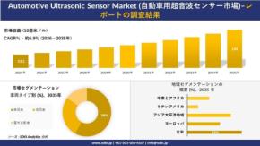 自動車用超音波センサー市場の調査レポートをSDKI Analyticsが公開
