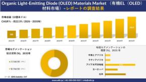 有機EL材料市場の今後の展望と成長要因を分析