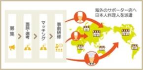 クックビズ、株式会社VIDA Corporationより業務委託を受け、取組を開始