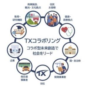 つくばエクスプレス「長期ビジョン2050」発表　TXコラボリングにより、社会をリードするフロンティアを共創