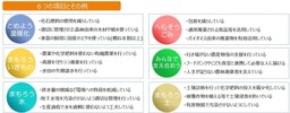 あなたのサステナブルな取組を国内外に発信しませんか？～「サステナアワード2025」募集開始～
