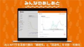 電通、顧客行動分析サービス「みんなのあしあと2.0」を提供開始