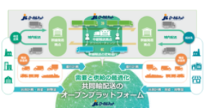 JL連合会とSST、全国各地の物流維持・強化を目指し共同輸配送を推進する連携協定を締結