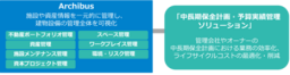 BIPROGY 建物設備の管理業務効率化とライフサイクルコストの最適化を支援