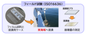 海洋生分解性プラスチックの“実海域（フィールド）”試験サービスを9月1日より開始
