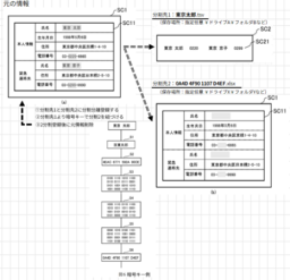 情報保護の新たな安心安全システム「Split2」特許第7774828号の11月14日 認定