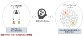 電通を含む3社、ドコモデータをAI学習の判断材料に活用する次世代型広告配信ソリューションを提供開始