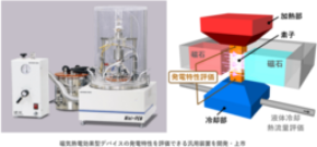 磁場下で作用する新しい熱電変換素子の研究開発を加速