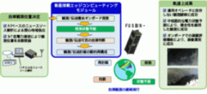 超小型衛星「FUSION-1」でエッジコンピューティングとIoT通信を用いた自律観測実験に成功