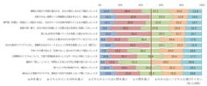 AIに頼る献立、人に頼る“推し活”