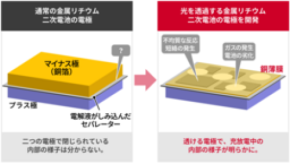 電池の内部…目で見てみたくない？