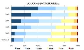 30代男性が注目すべきは「ビール腹」より「脚のやせ細り」 タニタのデータが示す体形変化の意外な正体