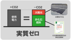 【福井県越前市】歩み進める!脱炭素チャレンジプロジェクト