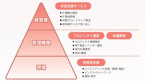 トーテックアメニティ「株式会社ブール・ジャパン」吸収合併のお知らせ