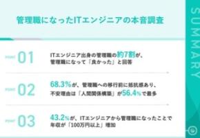【エンジニアの本音を調査】管理職は「嫌」が7割→就任後は7割が「満足」！年収100万UPの夢と現実