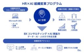 電通、電通総研と協働で、Microsoft 365のデータを起点とした「HR×AIの組織変革プログラム」を提供開始