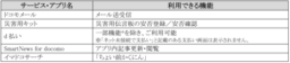 ＜ドコモ＞ 国内最多のSamsung Galaxy 全30製品が衛星通信サービス「docomo Starlink Direct」に対応開始