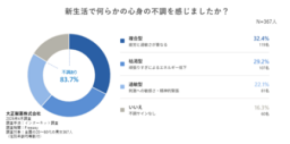 【精神科専門医解説】新生活の疲れが表面化する5月、メンタル不調を防ぐには?