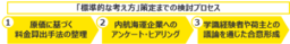 EYストラテジー・アンド・コンサルティング、国交省 内航海運「標準的な考え方」策定支援
