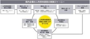EYストラテジー・アンド・コンサルティング、広島県で人的資本経営の普及促進を支援