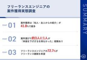 3人に1人が「報酬ダウン」を経験。厳しい現実でも7割のITエンジニアが「正社員に戻りたくない」理由