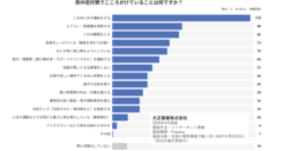 “朝食抜き”が命に関わる!暑熱環境で働く方の実態調査