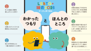 dentsu Japan、「LGBTQ+調査2026」を実施