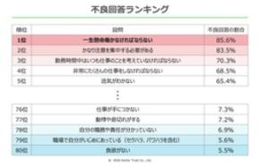 2025年版ストレスチェック分析結果を公開 