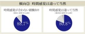 『セイコー時間白書2026』時間は「タイパ＆メンパ」の二刀流時代へ