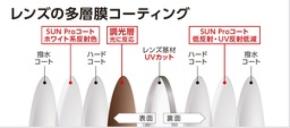 HOYA/調光レンズの美しさがさらに広がる。濃色も淡色も美しく、SUN Pro対応ラインアップを拡充