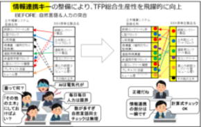 建設施工段階のGHG排出量算定等に用いる｢物価調査方式原単位｣のSuMPO第三者検証が完了しました