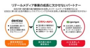 セブン-イレブン･電通･サイバーエージェントの強みを発揮する『セブン-イレブン・アドコネクト』設立を合意